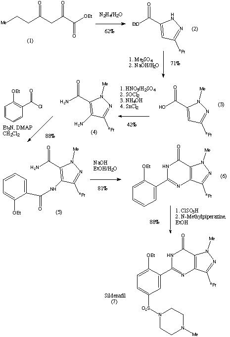 Sildenafil 25mg X 30ml